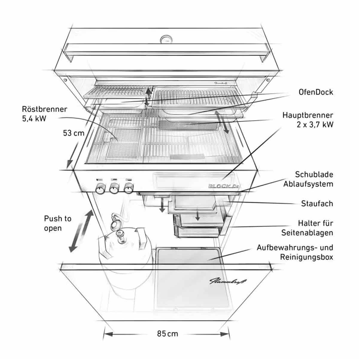 Flammkraft Block Ds Einteilung (Infos auch im Produkttext)